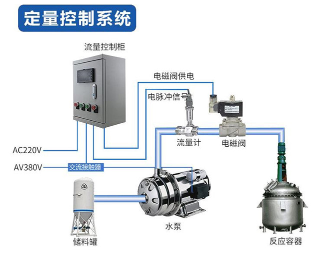 一體化液體渦輪流量計(jì)定量控制安裝圖