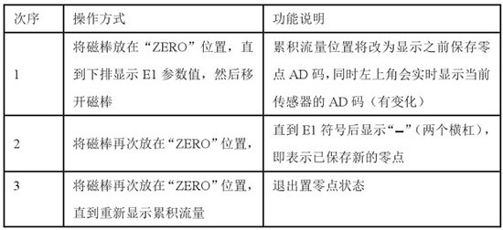 靶式流量計操作說明對照表