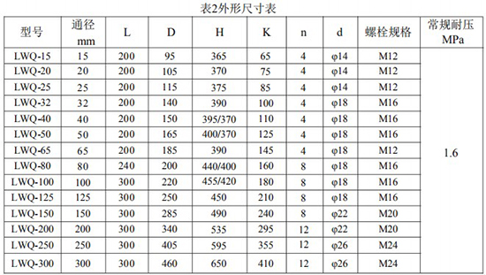 正丁烷流量計(jì)尺寸對(duì)照表