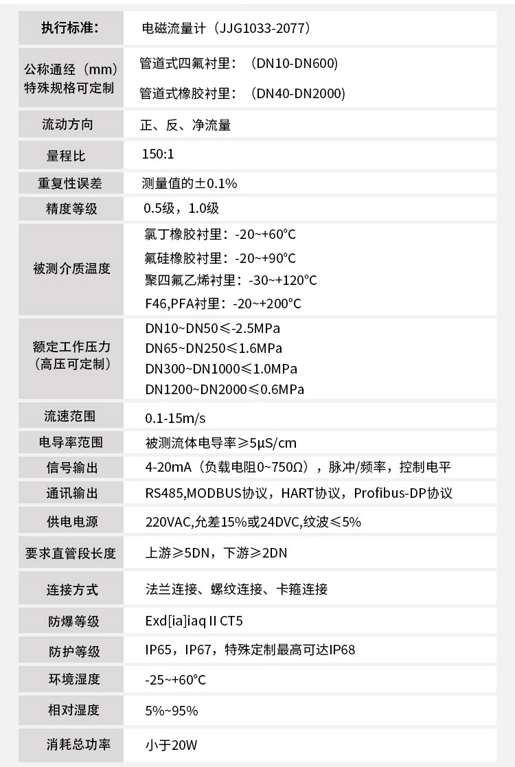 衛(wèi)生型電磁流量計技術指標對照表