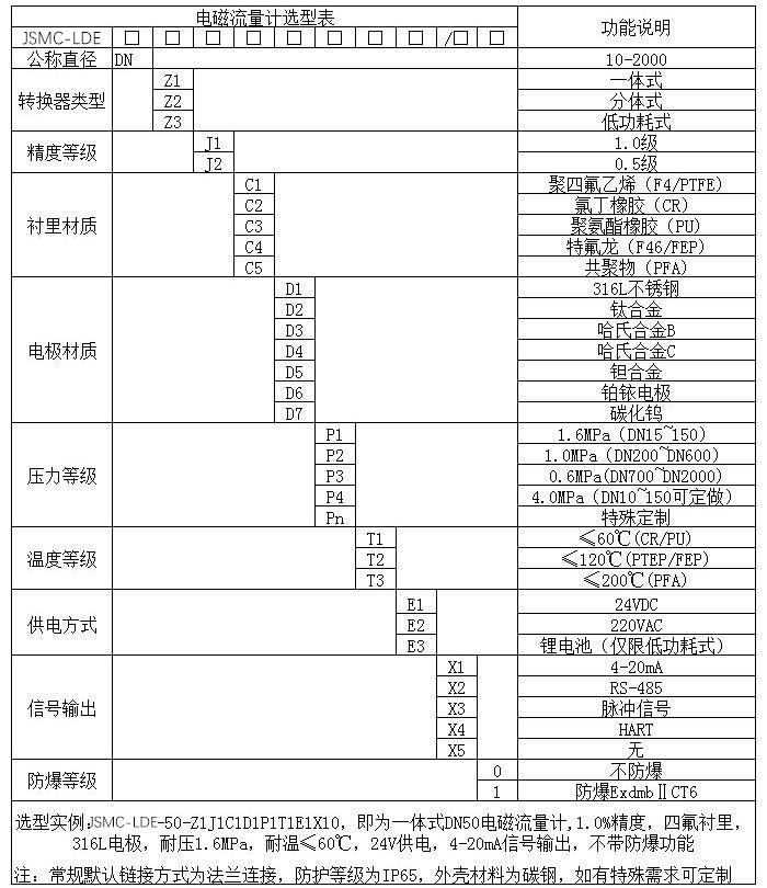 熱水流量計規(guī)格型號選型表