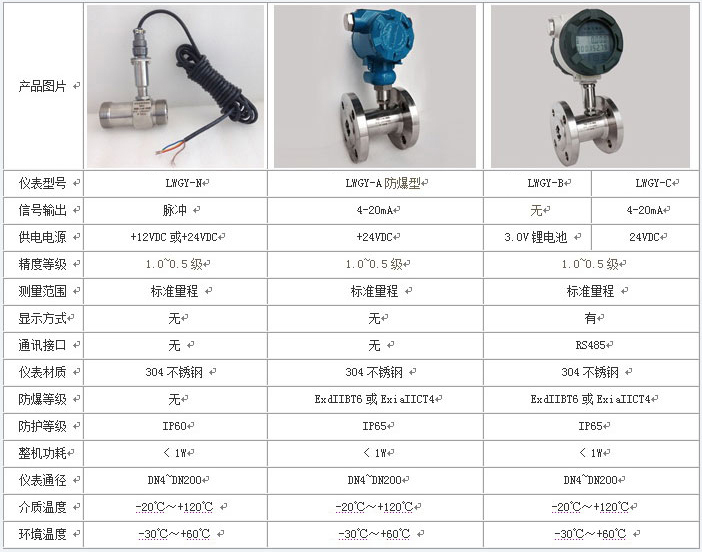 純化水流量計技術參數(shù)對照表