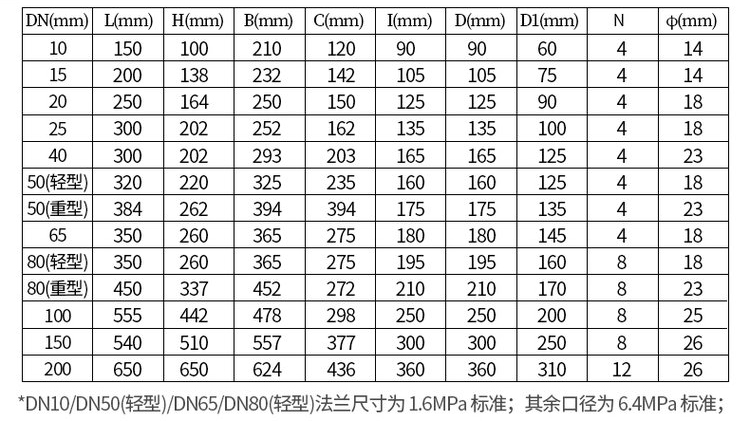 鑄鋼型柴油流量計(jì)尺寸對(duì)照表