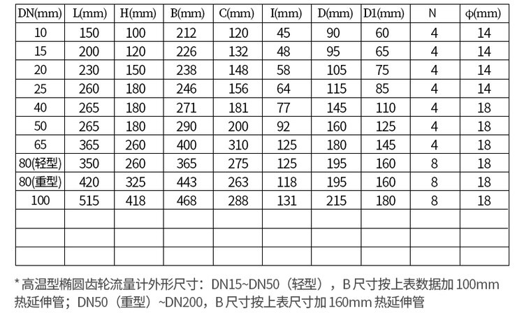 不銹鋼柴油流量計(jì)尺寸對(duì)照表