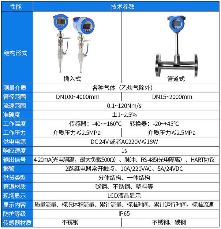 氧氣流量計(jì)技術(shù)參數(shù)對(duì)照表