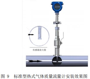 氧氣流量計(jì)插入式安裝效果圖
