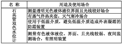 雙色石英玻璃管液位計用途及使用場合表