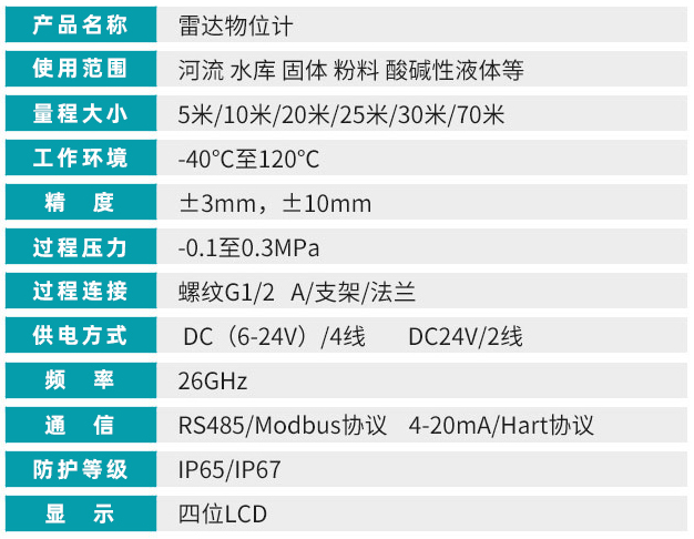 高頻雷達液位計技術(shù)參數(shù)對照表
