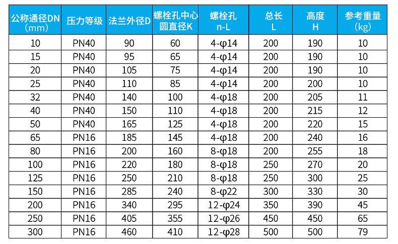 智能電磁流量計(jì)外形尺寸對照表