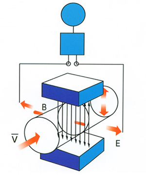 污水電磁流量計(jì)工作原理圖