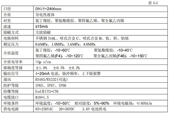 電磁流量計技術參數(shù)表