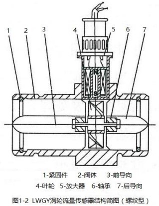 螺紋型液體渦輪流量計結構圖